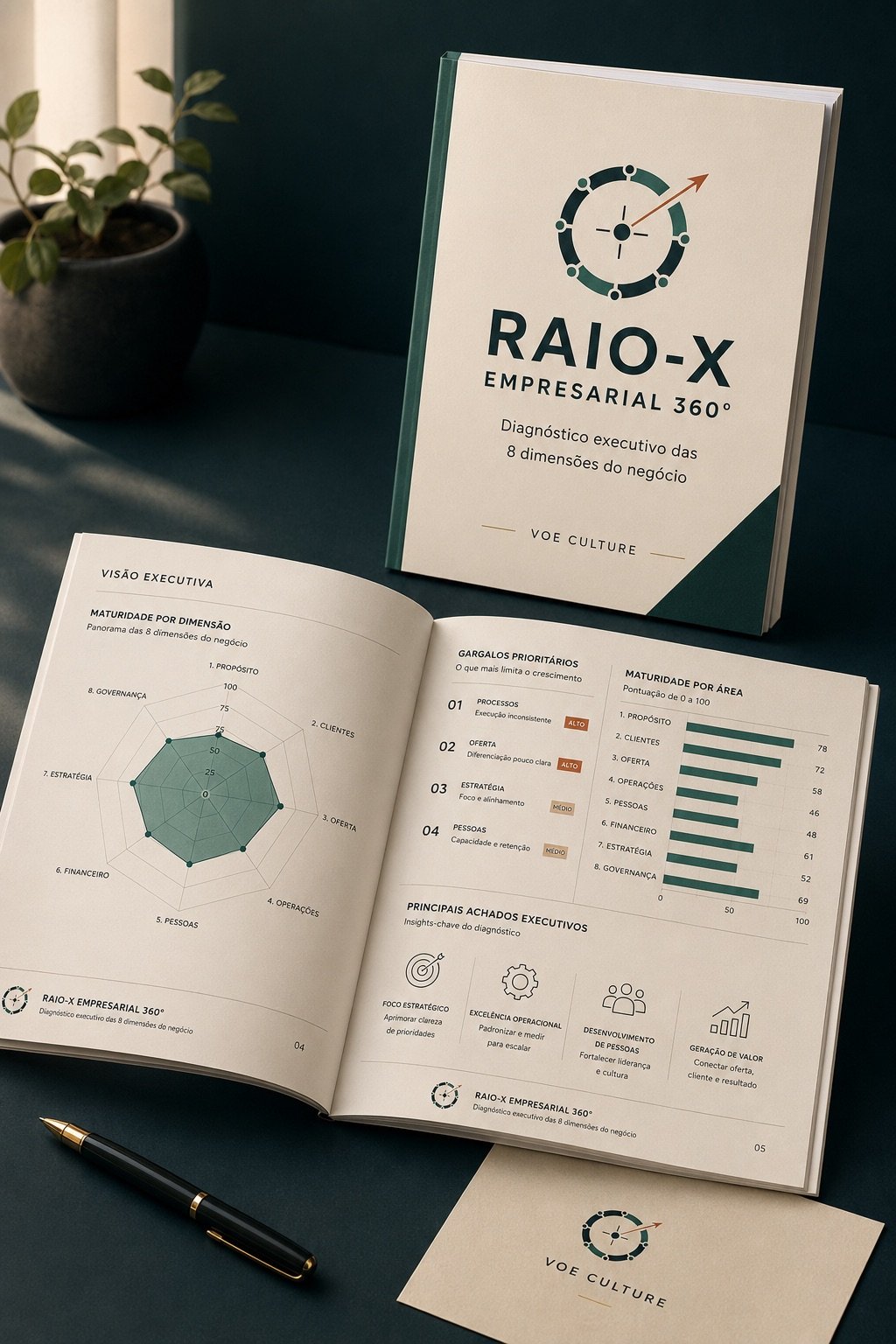 Mockup do relatório Raio-X Empresarial 360º, com radar das oito dimensões e maturidade por área
